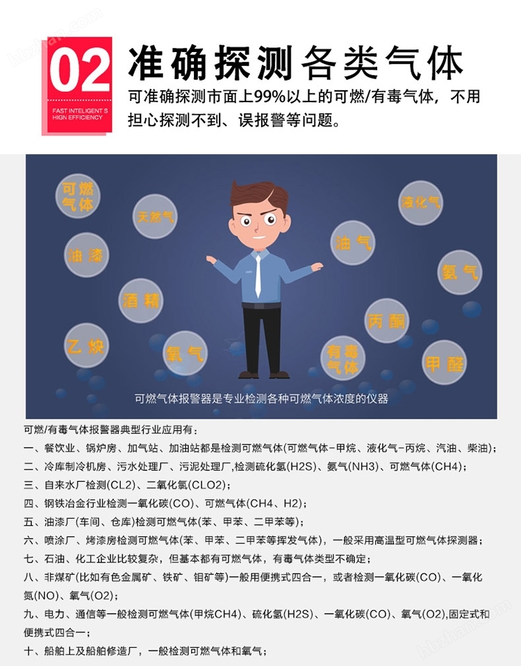 工业用油漆泄漏报警器