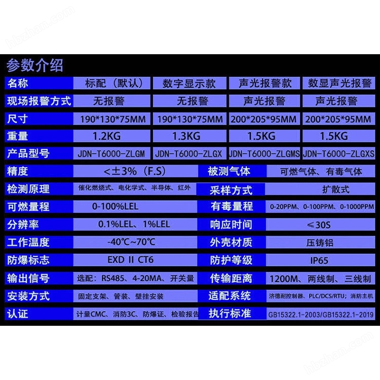 工业用油漆泄漏报警器
