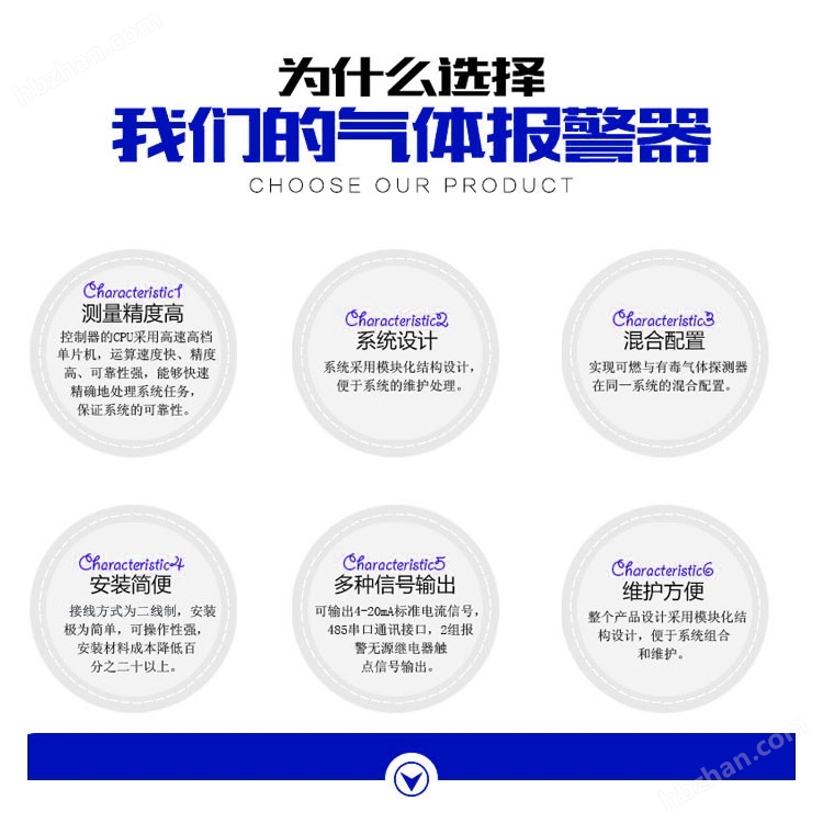 工业用油漆泄漏报警器