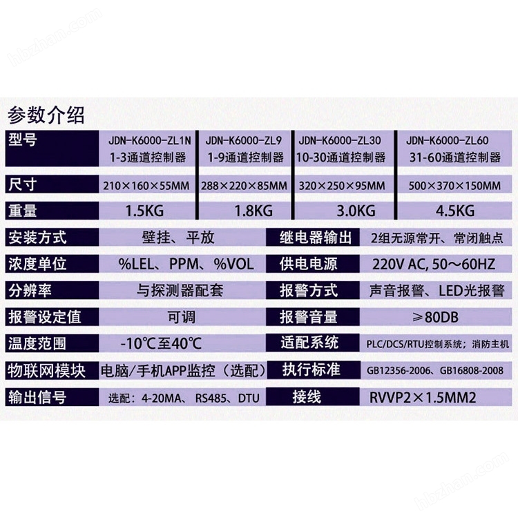 工业用油漆泄漏报警器