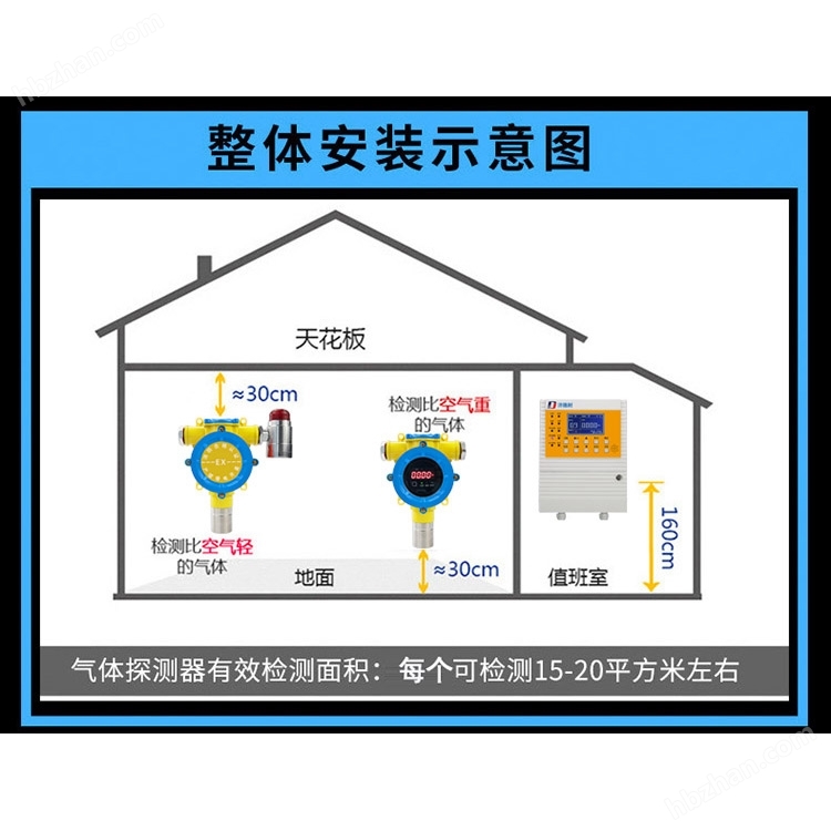 工业用油漆泄漏报警器